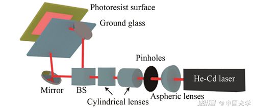 液晶顯示用量子點擴散板的研究進展 技術革新與產(chǎn)業(yè)應用
