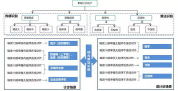 軟件綠色聯盟發布《智能穿戴設備計步評測標準》，為人工智能基礎軟件開發與行業規范定義注入新動力