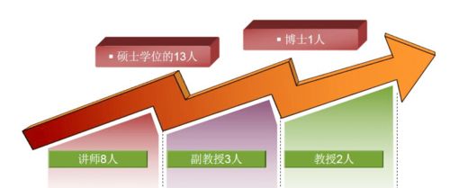 帶你看專業丨工商企業管理探秘