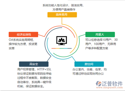 企業管理辦公系統 數字化時代的企業管理核心引擎