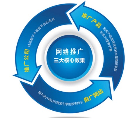 成都金思源品牌管理解析 企業如何系統化開展網絡推廣