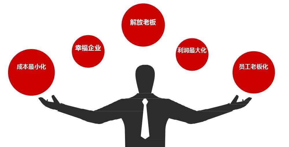 如何能讓員工像老板一樣思考企業(yè)經(jīng)營(yíng)?