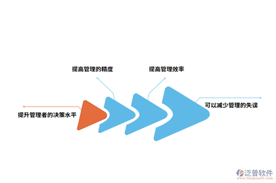 工程類(lèi)小微企業(yè)erp管理軟件